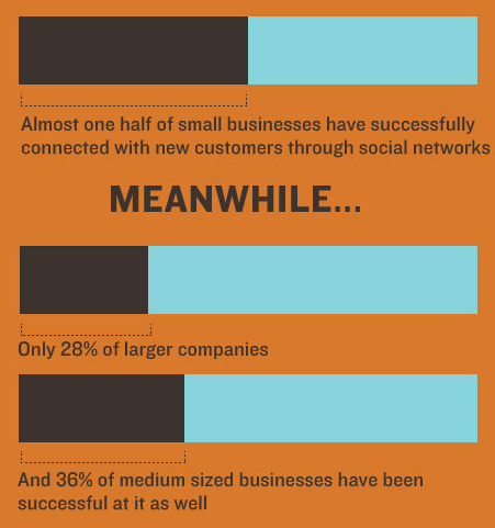 small business social media