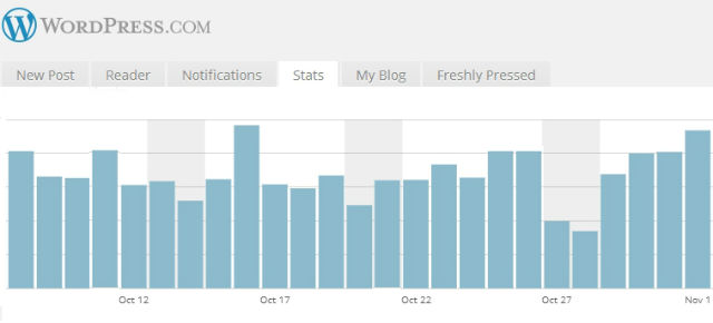 wordpress-blog-stats