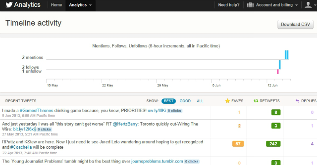 twitter-analytics