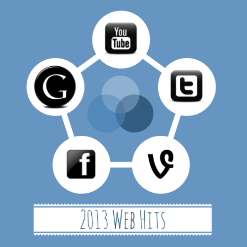 2013 Web Hits