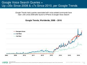 google-trend