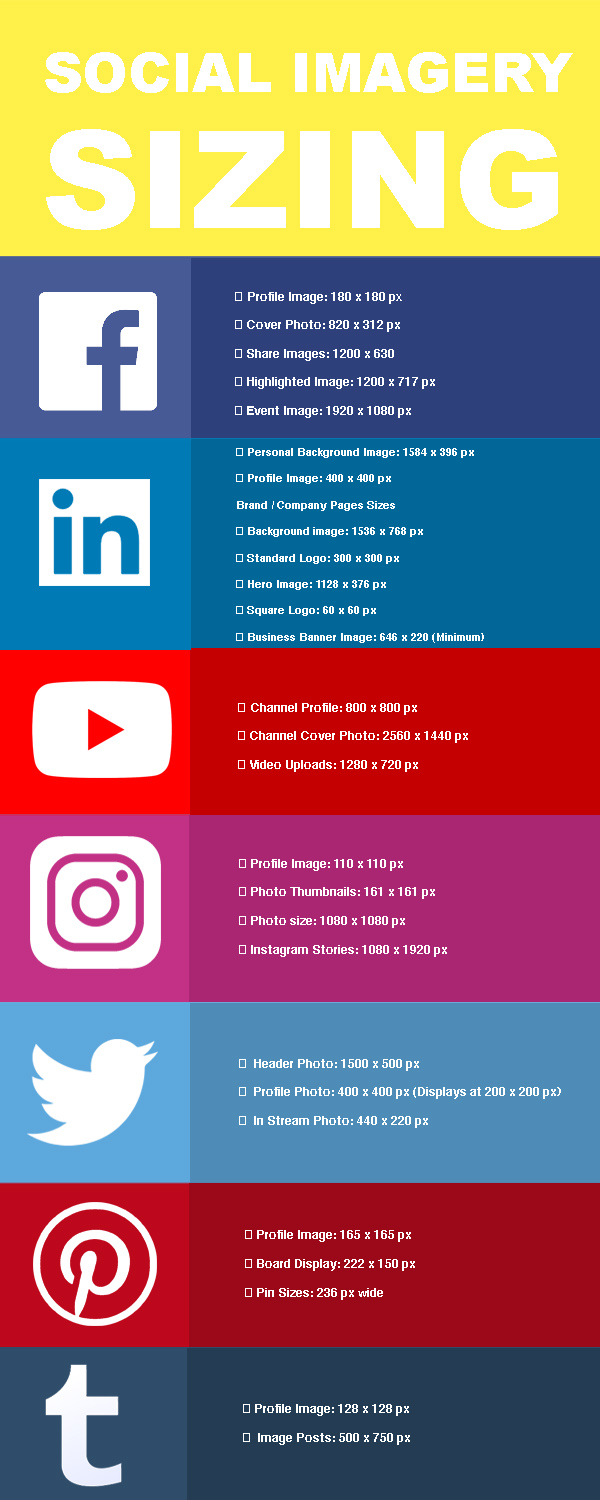Social Media Images Size Guide 17 Reshift Media Inc