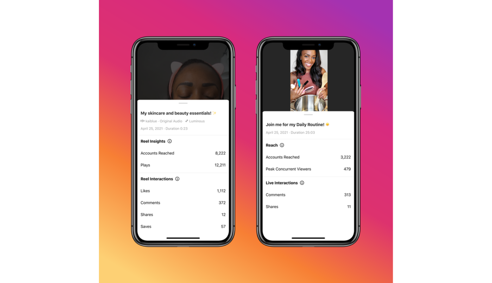 Two phones that display Instagram Reels metrics page, with a pink and orange ombre background.
