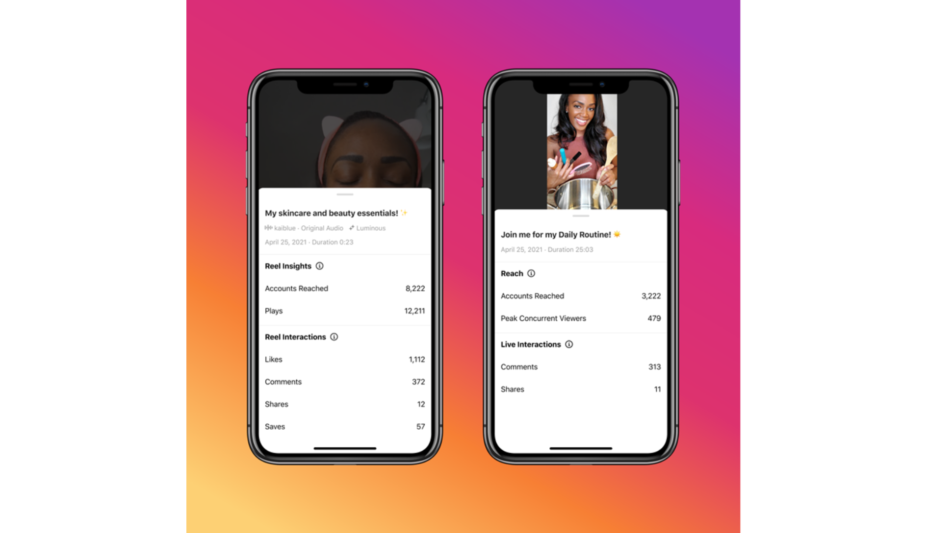 Two phones that display Instagram Reels metrics page, with a pink and orange ombre background.