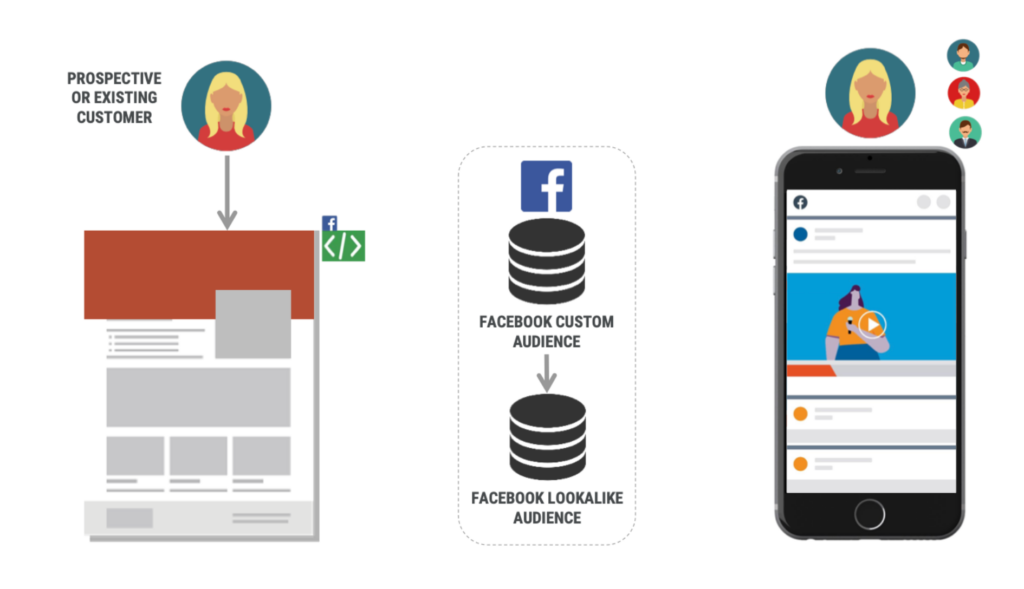 lookalike data vs custom audiences  what s the difference