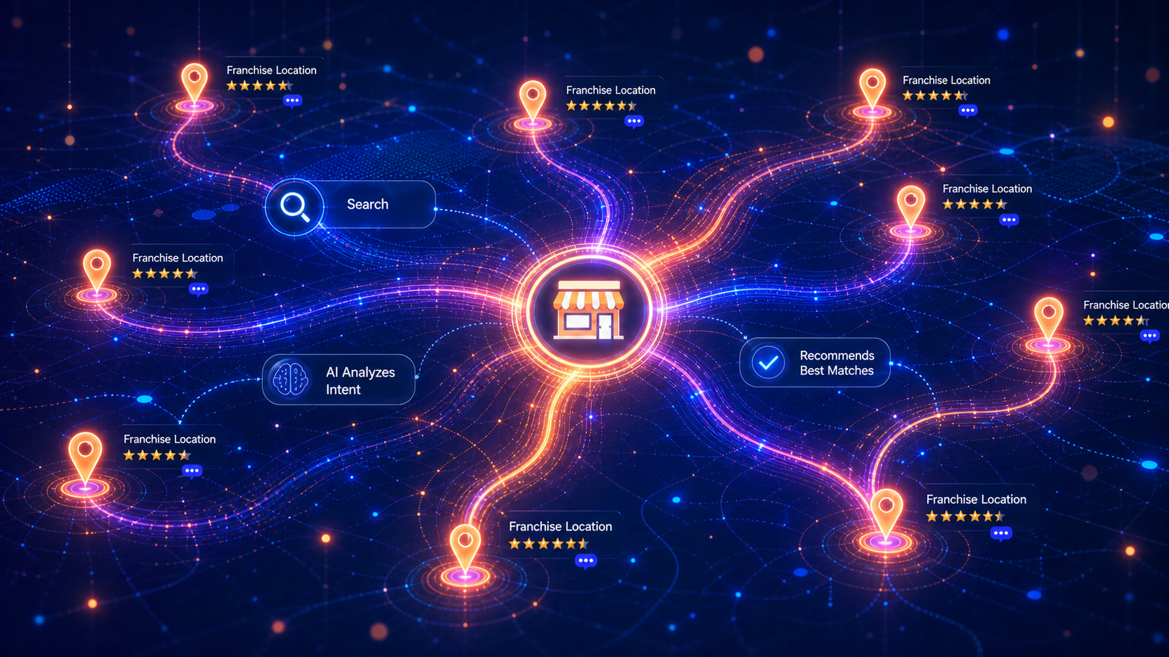 An image of multiple franchises connected to a head office icon